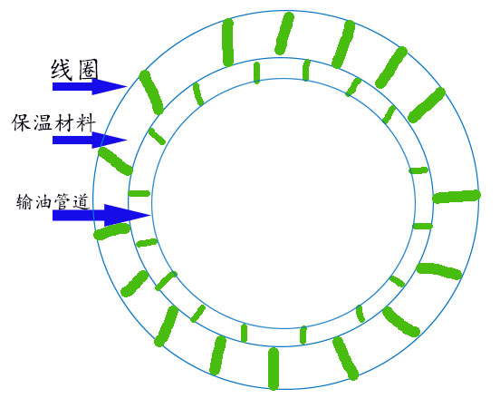電磁感應線圈布置圖.jpg 電磁感應線圈布置圖.jpg