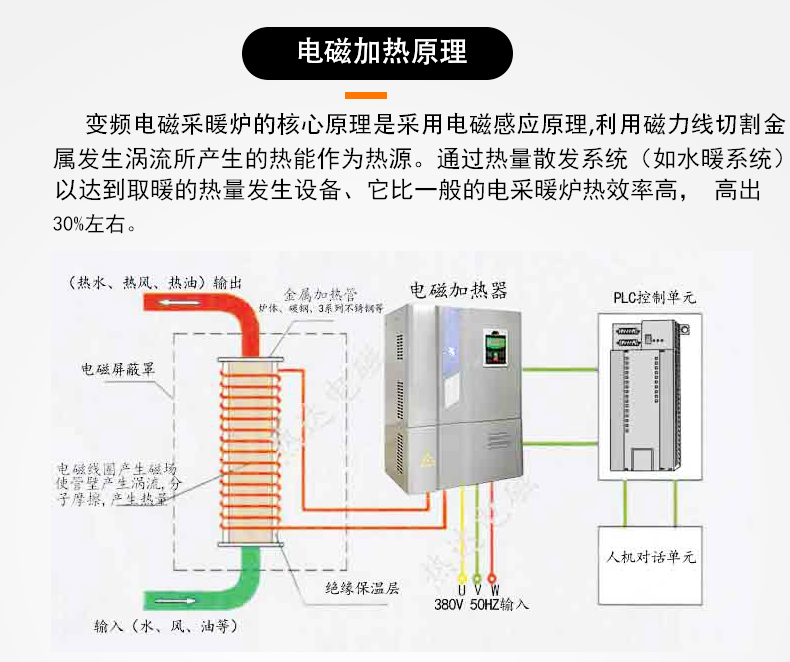 采暖爐psd詳情頁(yè)(2020)_05.jpg 采暖爐psd詳情頁(yè)(2020)_05.jpg