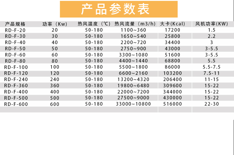 E-_熱達(dá)上傳素材_電磁熱風(fēng)爐詳情頁_15.jpg E-_熱達(dá)上傳素材_電磁熱風(fēng)爐詳情頁_15.jpg