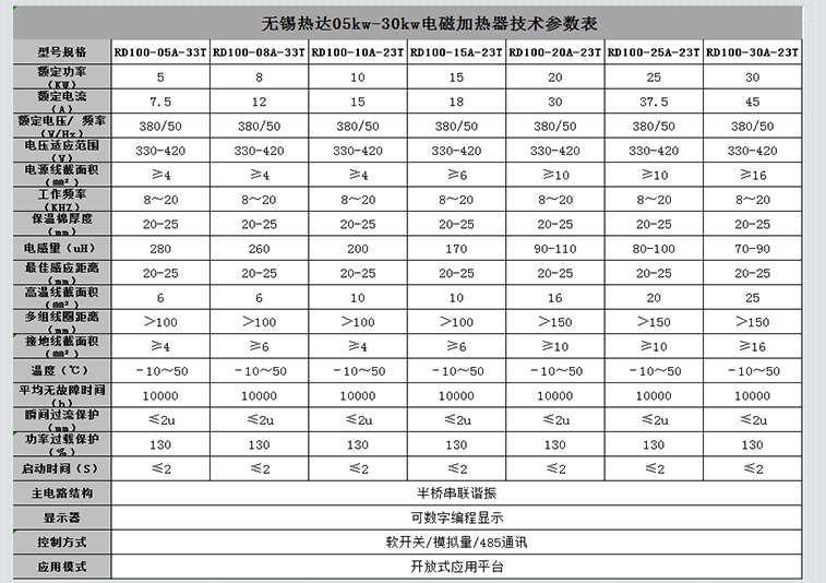 工業(yè)電磁加熱器詳情頁(熱達)---副本_06.jpg 工業(yè)電磁加熱器詳情頁(熱達)---副本_06.jpg