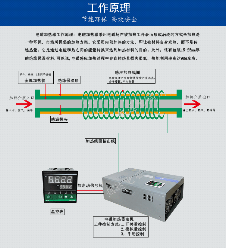 電磁加熱線圈2_03.png 電磁加熱線圈2_03.png